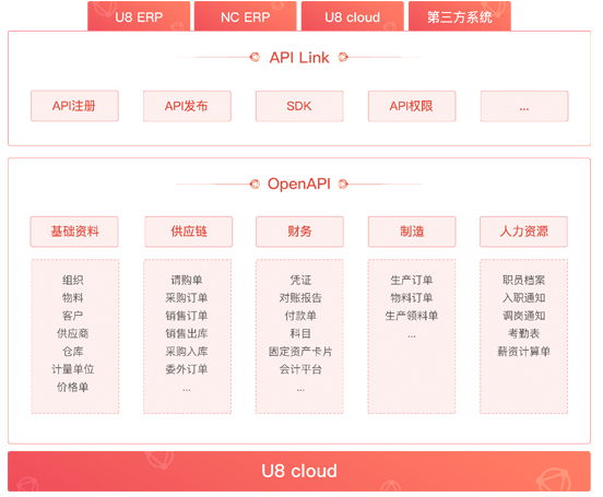 openAPI融合创新.png